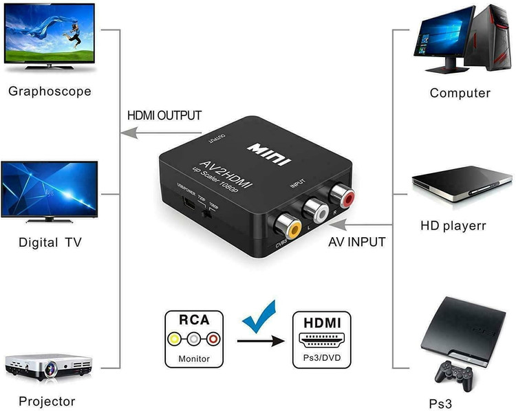 بهترین مبدل AV2 HDMI برای تلویزیون و کنسول