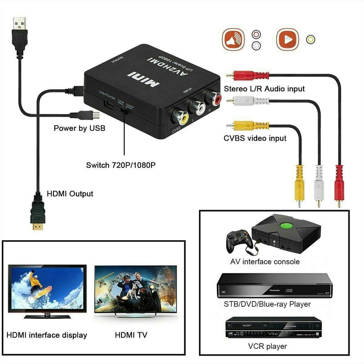 بهترین آدابتور AV2 HDMI