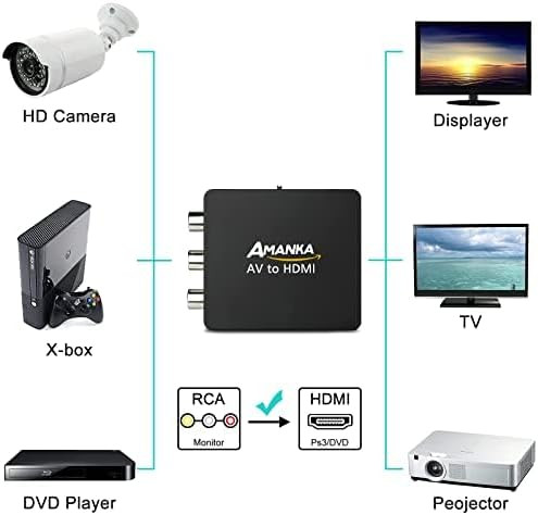 آدابتور CVBS به hdmi مناسب دوربین،تلویزیون،کامپویتر و...