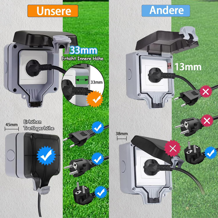 پریز برق بارانی ارچینال 16 آمپر از آمازون برای نصب در فضای بیرون