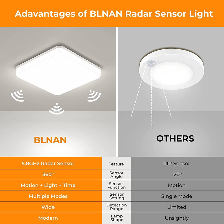 بهترین سنسور سقفی 360 درجه