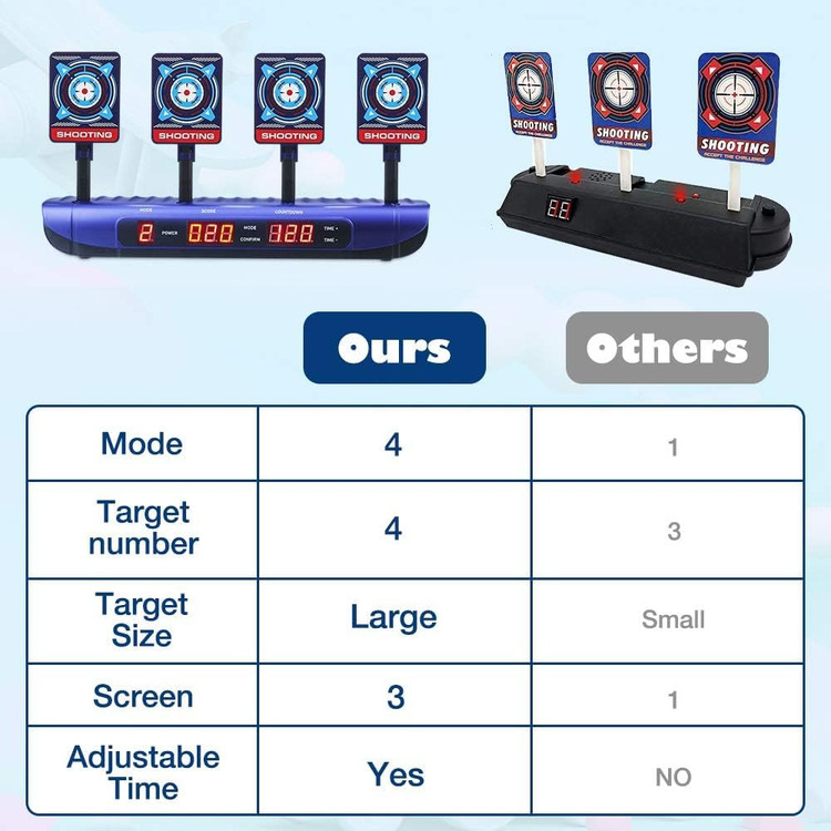 سیبل تیراندازی برای بازی های 1 تا 8 نفره