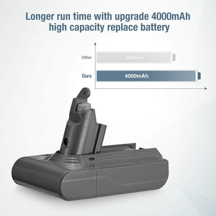 باتری جارو شارژی دایسون سری V6 برای DC58-DC59-DC61B